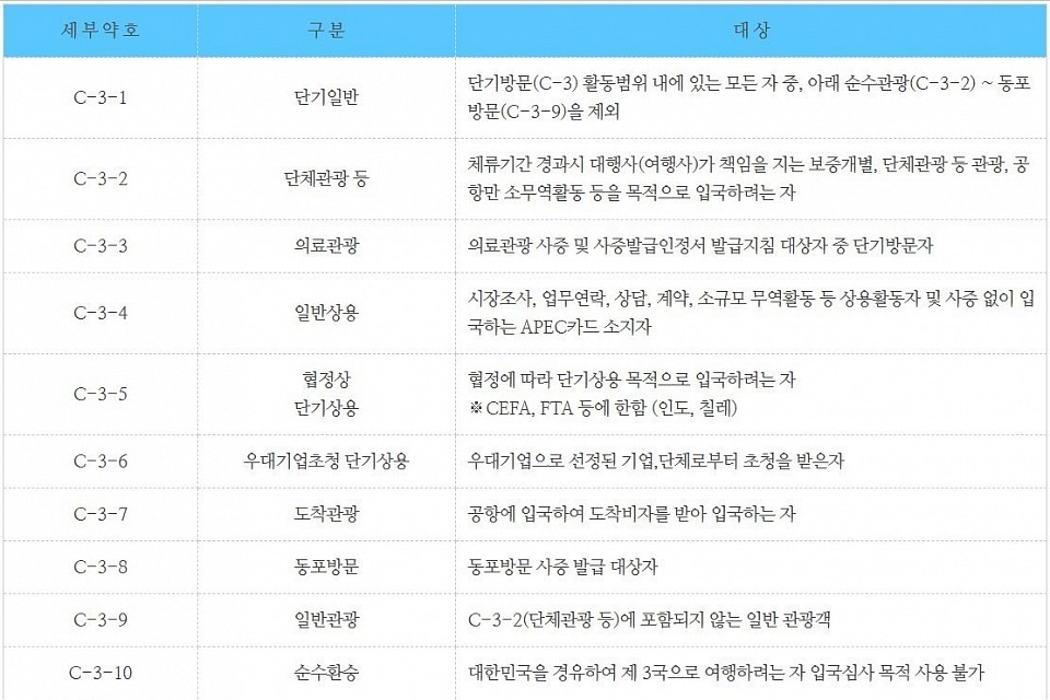 단기방문 (C-3)사증 체류자격 약호