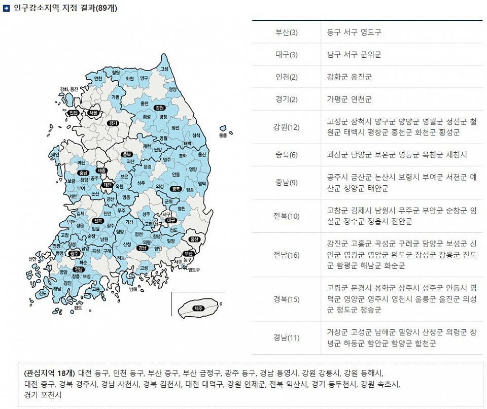 인구감소지역_2025년 지역특화형비자: 