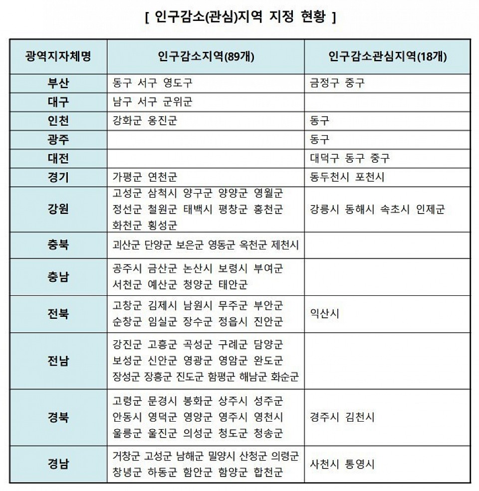 2025년 지역특화형비자: 